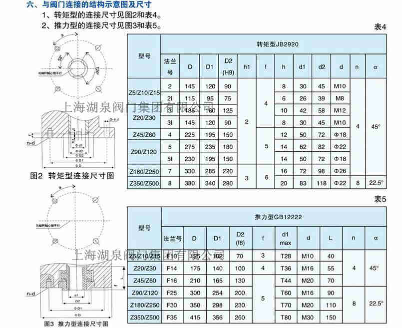 閥門(mén)電動(dòng)裝置生產(chǎn)廠家