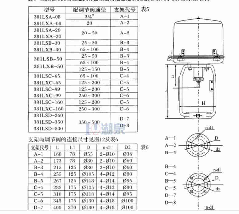 直行程電動(dòng)執(zhí)行器