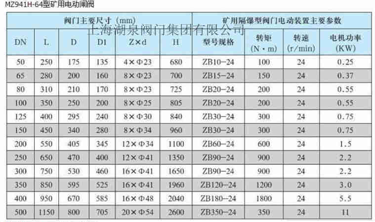 礦用隔爆型電動閘閥MKZ941H-64C DN250