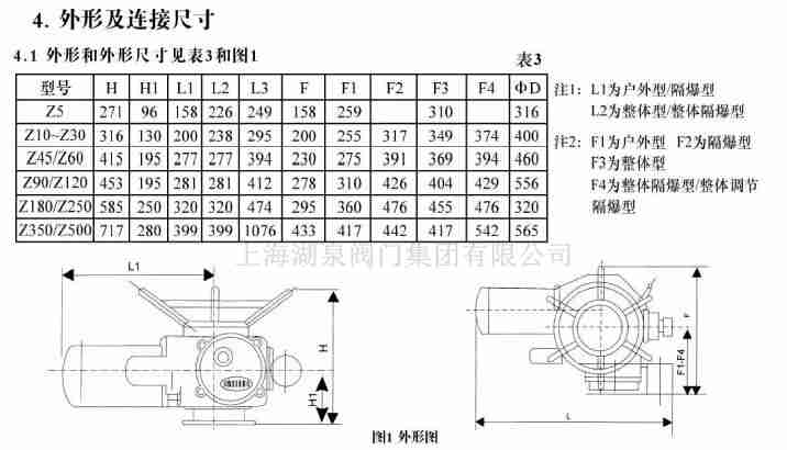 dzw120-24國(guó)產(chǎn)調(diào)節(jié)型閥門(mén)電動(dòng)裝置