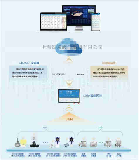  智能無線手機(jī)控制電動閥菜地灌溉