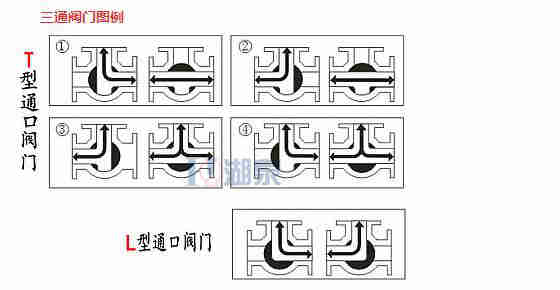 電動(dòng)閥