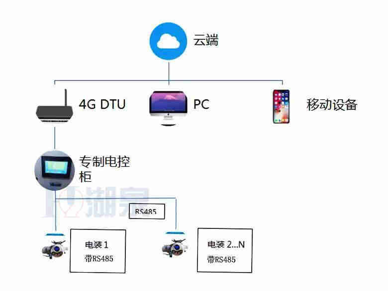 電動(dòng)閥門